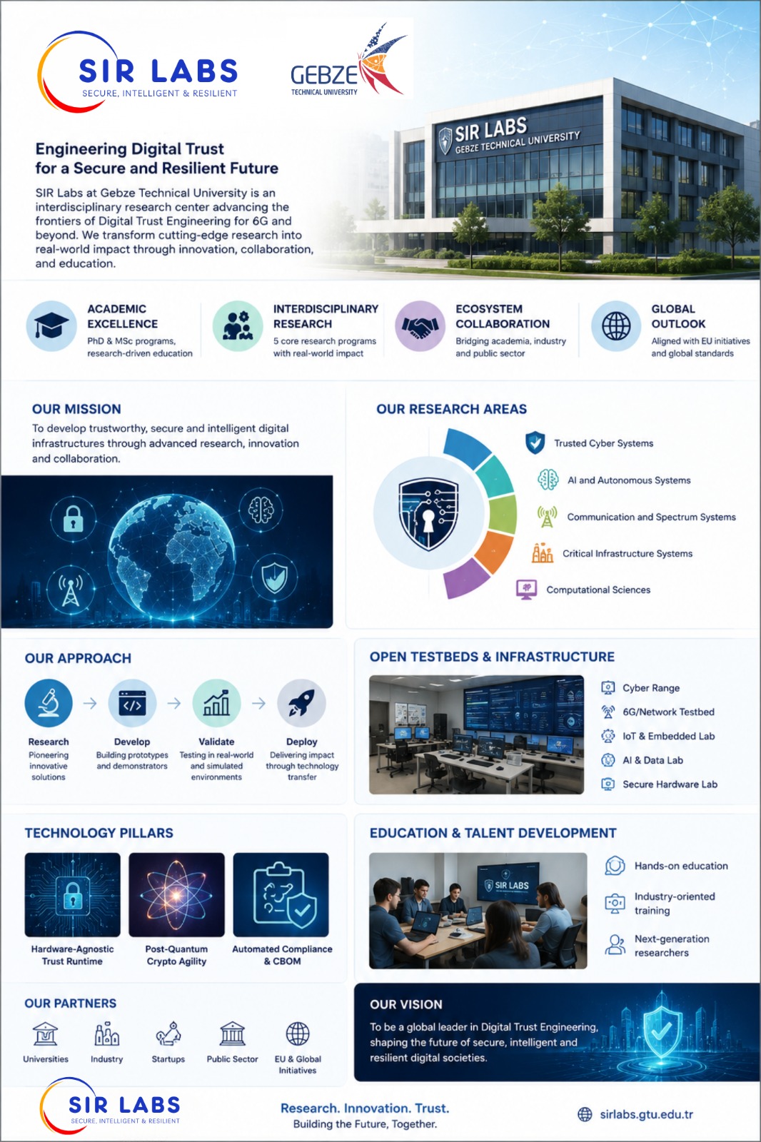SIR Labs institutional overview infographic